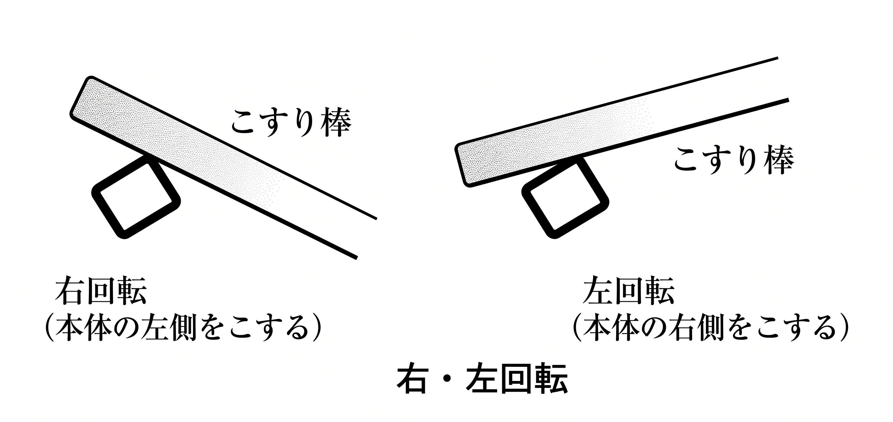 未来わくわく館
